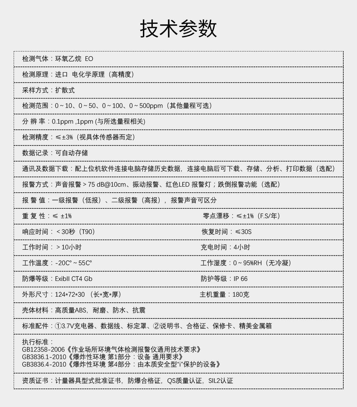 便攜式環(huán)氧乙烷檢測(cè)儀