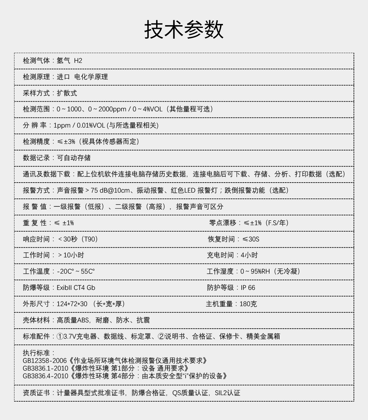 便攜式氫氣檢測儀（微量）