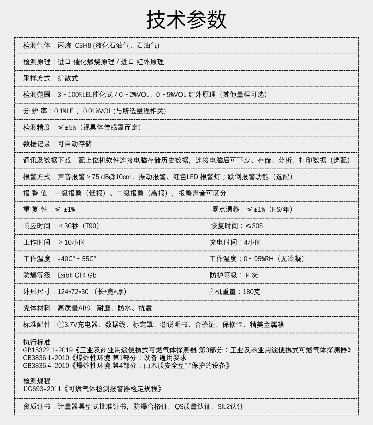 便攜式丙烷檢測儀（液化石油氣）