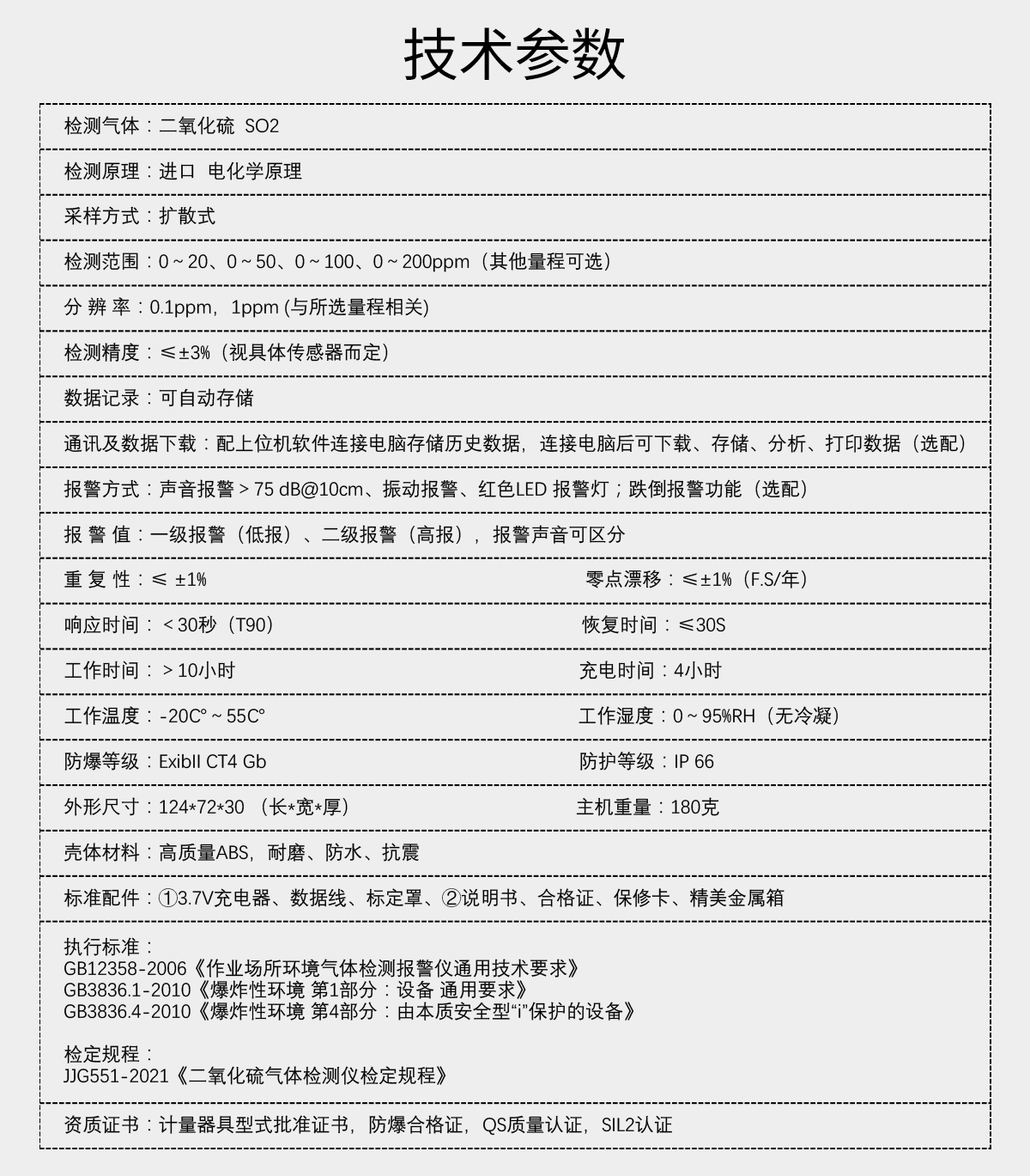 便攜式二氧化硫檢測(cè)儀