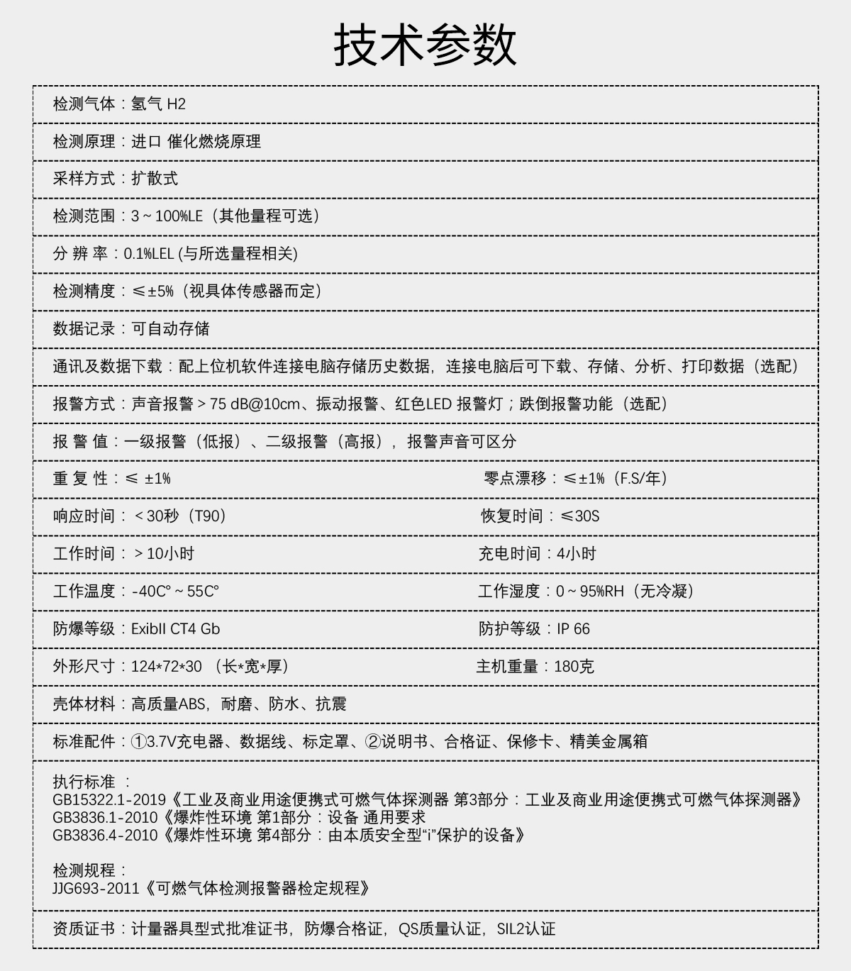 便攜式氫氣檢測儀(爆炸下限)