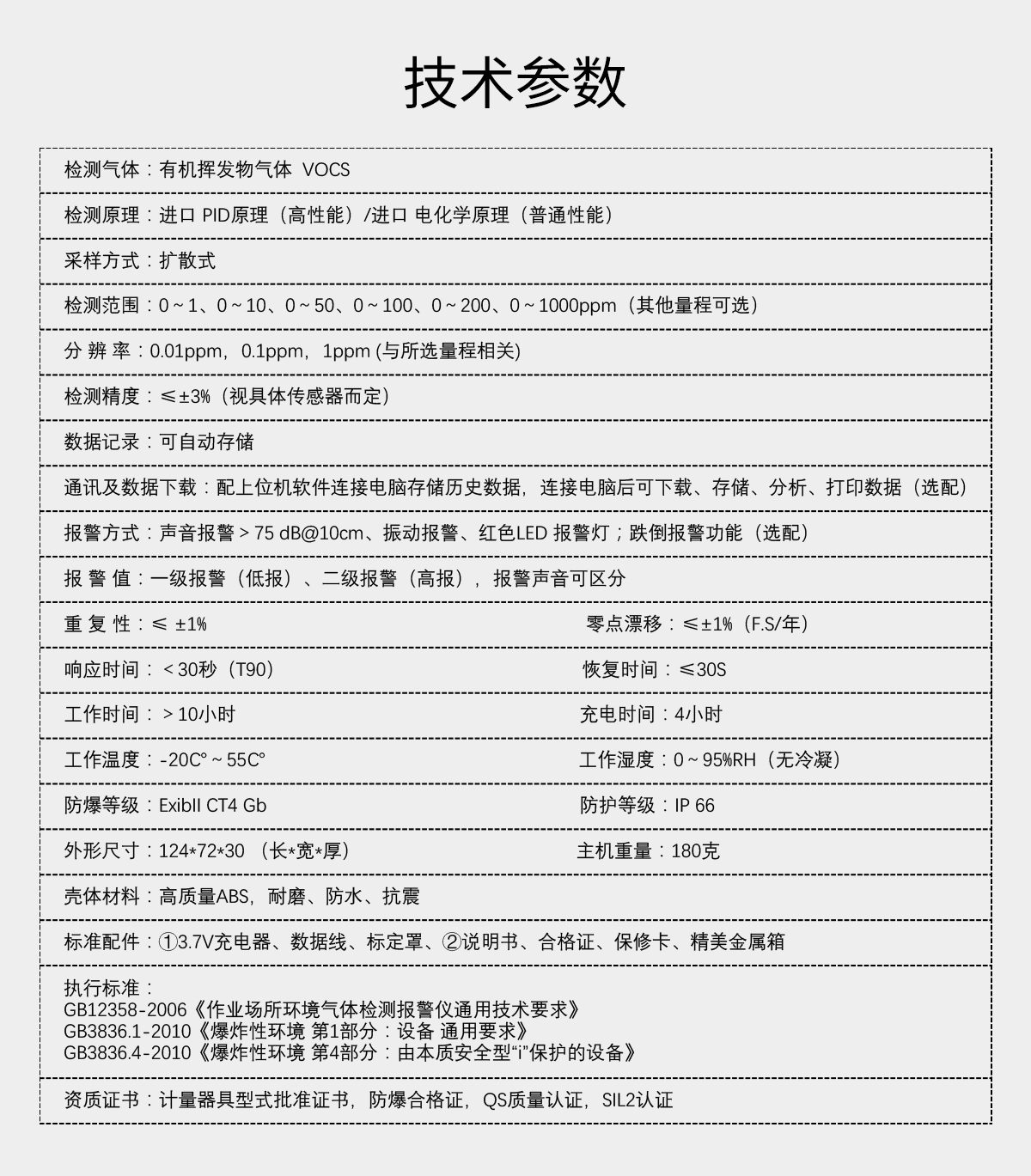 便攜式VOC氣體檢測(cè)儀