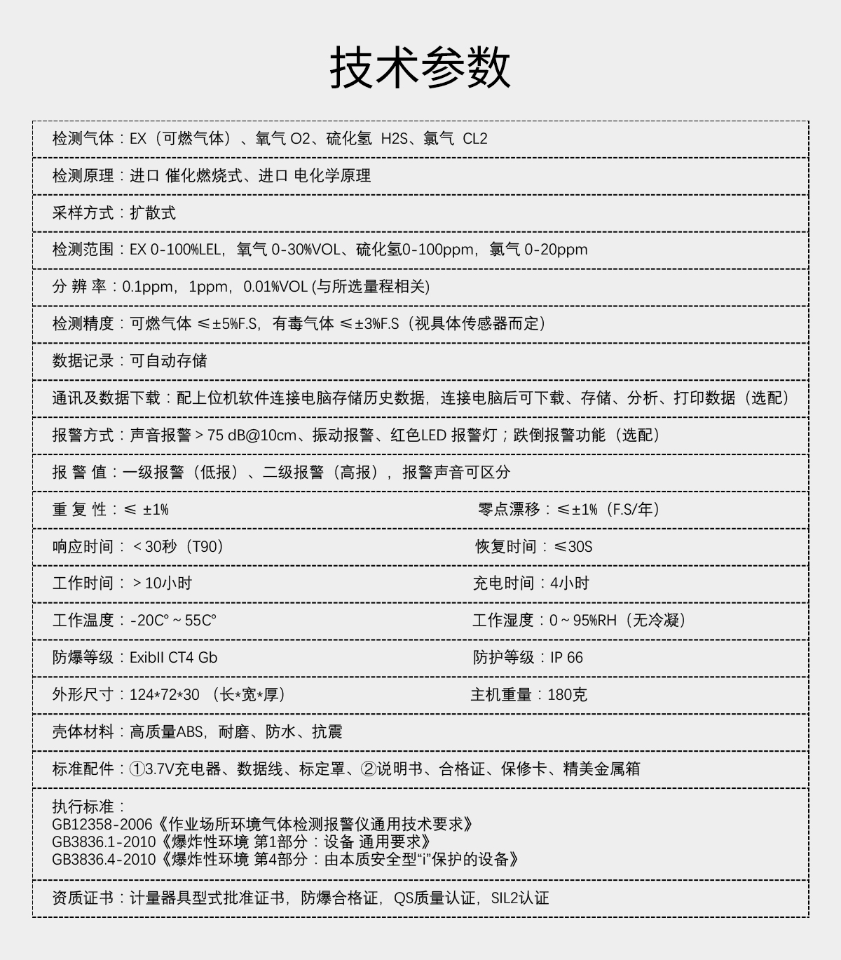 便攜式四合一氣體檢測(cè)儀（定制+氯氣）